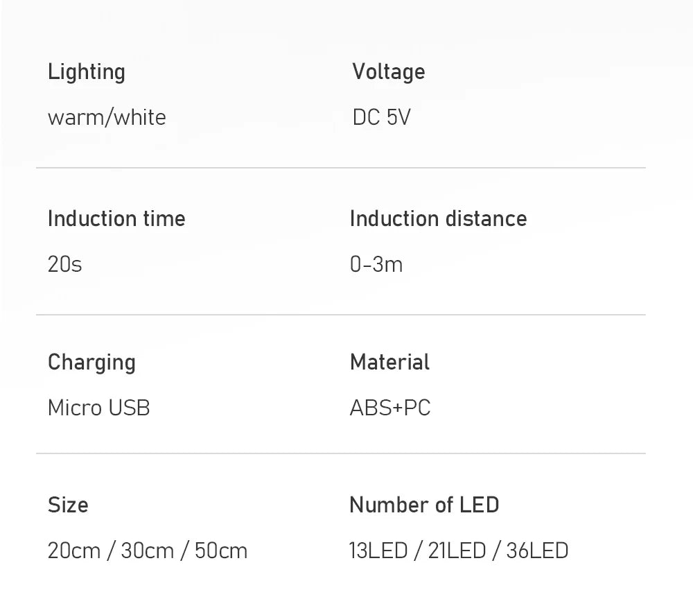 LED Night Lamp for Kitchen, Cabinet, Corridor, Bedroom - USB Rechargeable