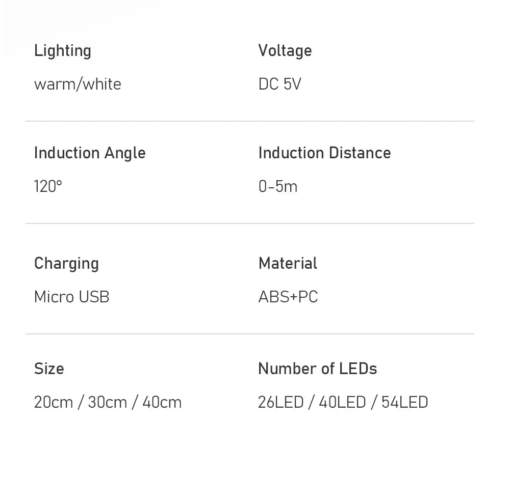 LED Night Lamp for Kitchen, Cabinet, Corridor, Bedroom - USB Rechargeable